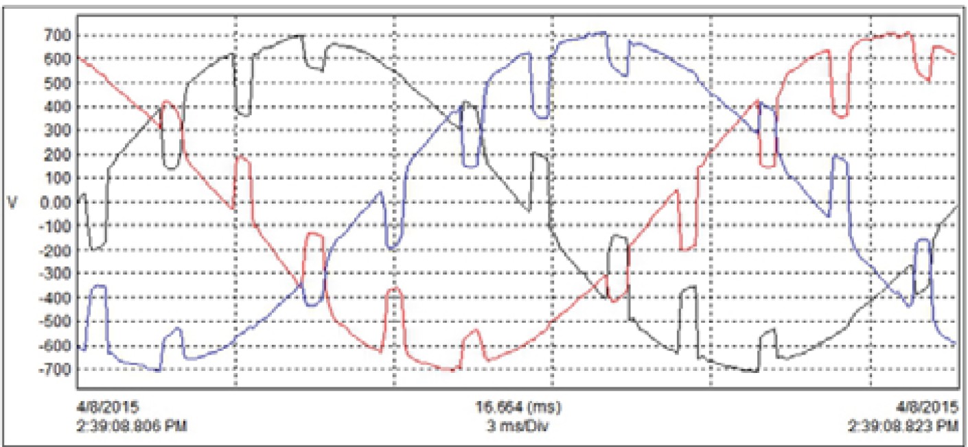 480V voltage waveform pre-filter showing severe distortion and notching, THDv 20.89%