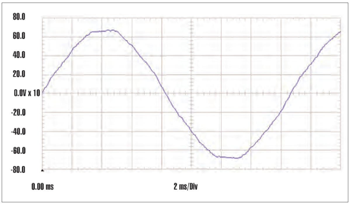 Input voltage waveform of 15 HP 6-pulse ASD on stiff utility source, THD<sub>v</sub> 2.2%” style=”max-width:100%;height:auto;border-radius:4px;”>      <p class=