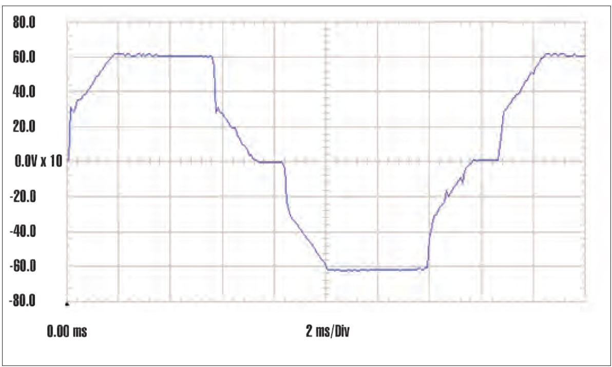 Input voltage waveform of 15 HP 6-pulse ASD on weak generator source, THD<sub>v</sub> 13.8%” style=”max-width:100%;height:auto;border-radius:4px;”>      <p class=