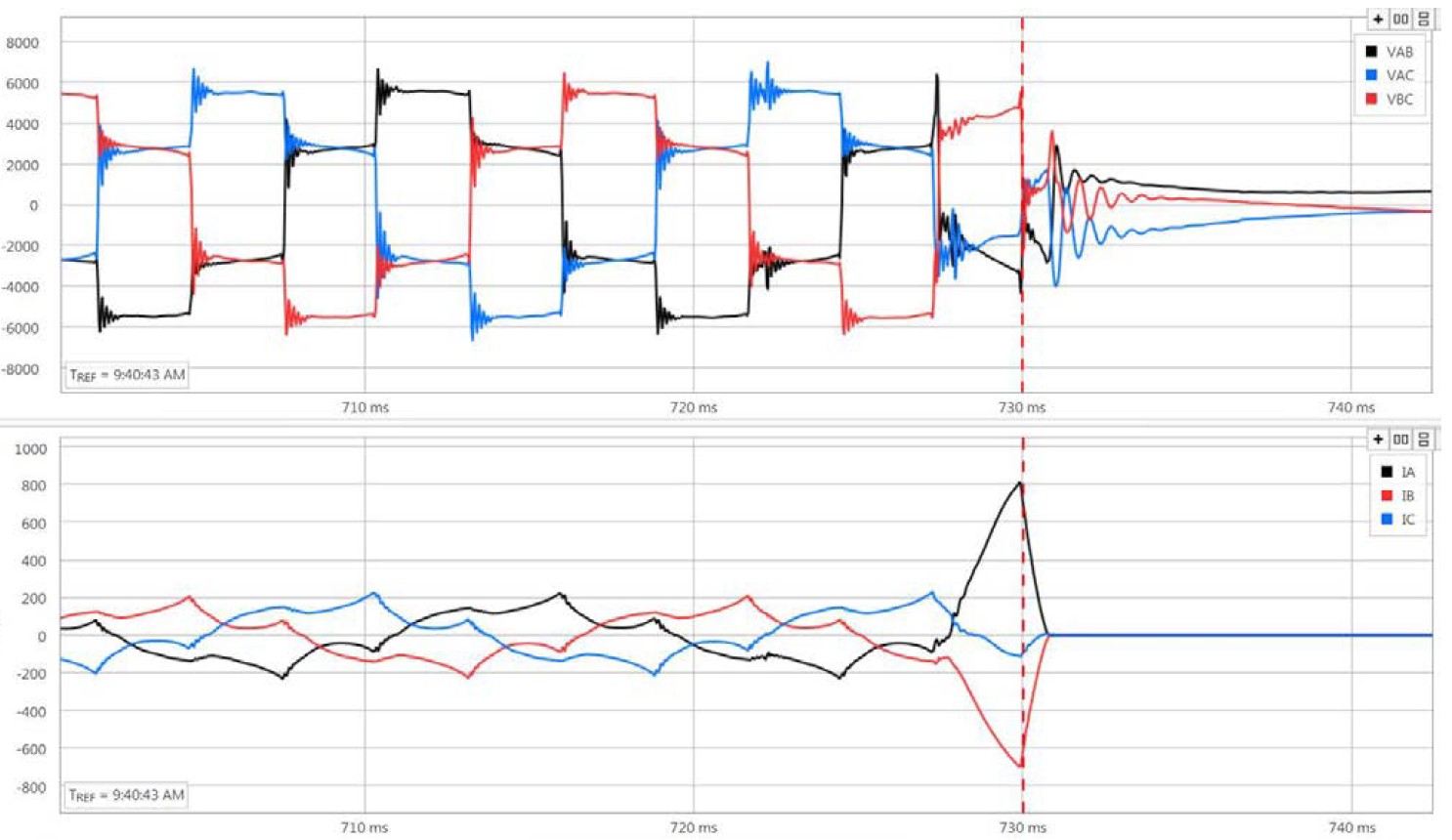 Voltage and current measurements on an ESP operating in 6-Step mode at the moment of motor failure