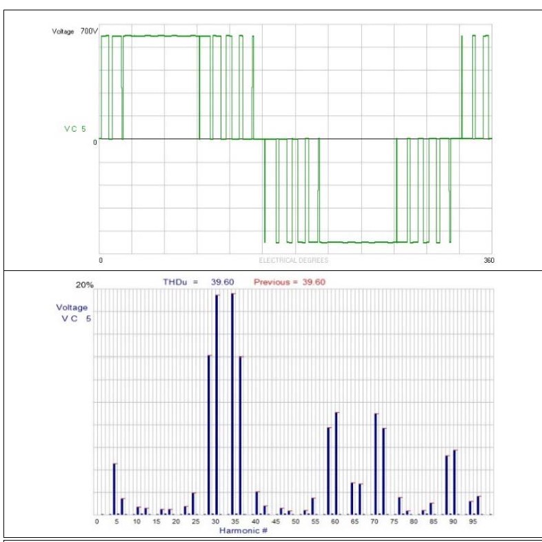 Inverter output PWM voltage waveform and spectrum at 2 kHz switching frequency