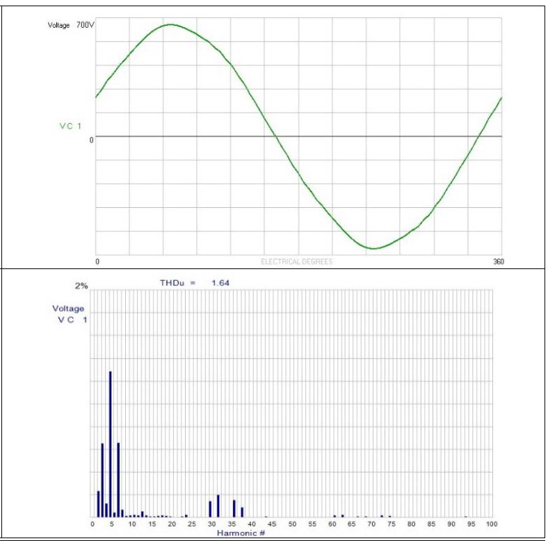 Output voltage waveform and spectrum of sinewave filter designed with 180 Hz cutoff frequency